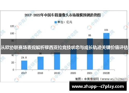 从欧协联赛场表现解析穆西亚拉竞技状态与成长轨迹关键价值评估