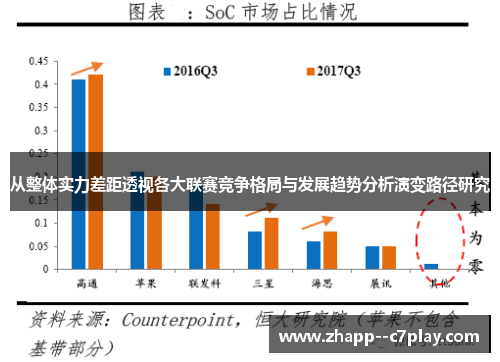 从整体实力差距透视各大联赛竞争格局与发展趋势分析演变路径研究