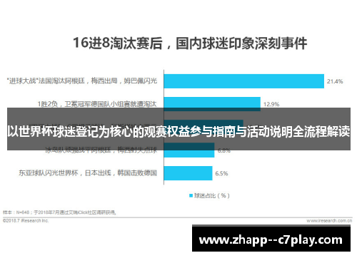 以世界杯球迷登记为核心的观赛权益参与指南与活动说明全流程解读